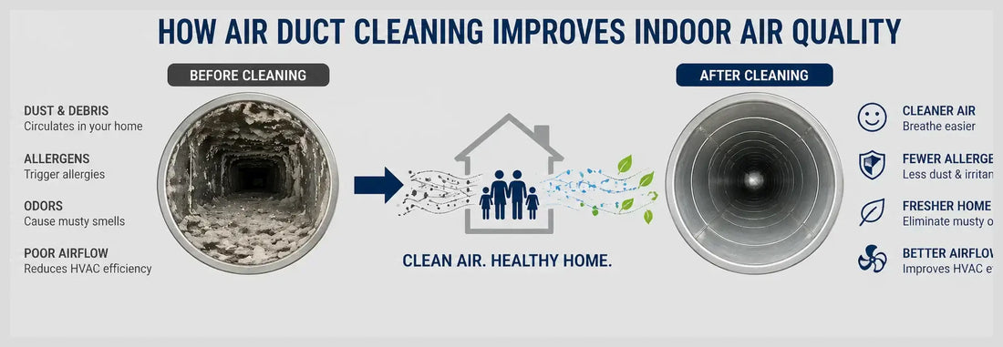 How Air Duct Cleaning in Canada Improves Indoor Air Quality
