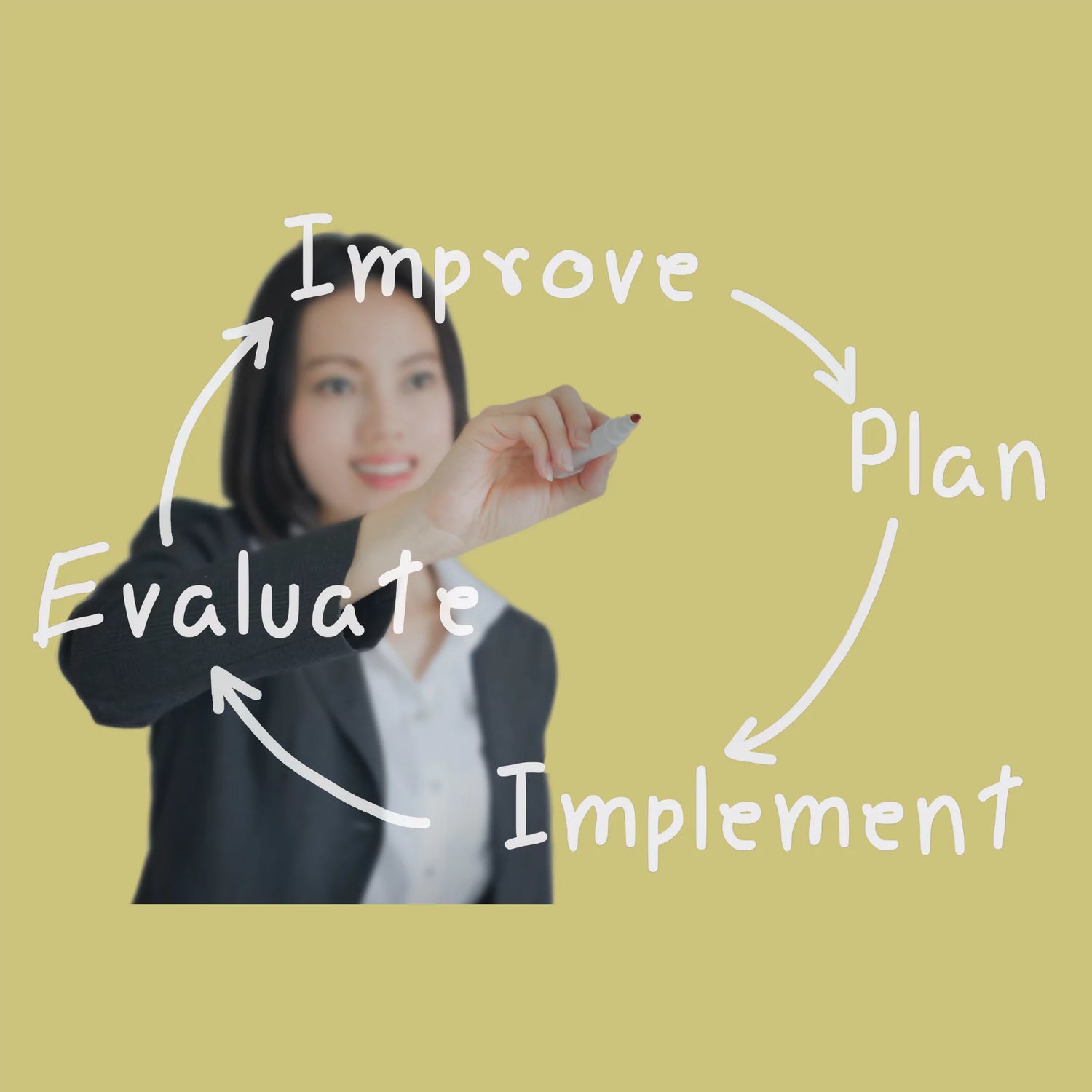 A girl making a full cycle of how  Power HVAC Services execute commercial air duct cleaning jobs. The chart shows that job starts with plan then they implement their plan then check for final evaluation to see the improvement.