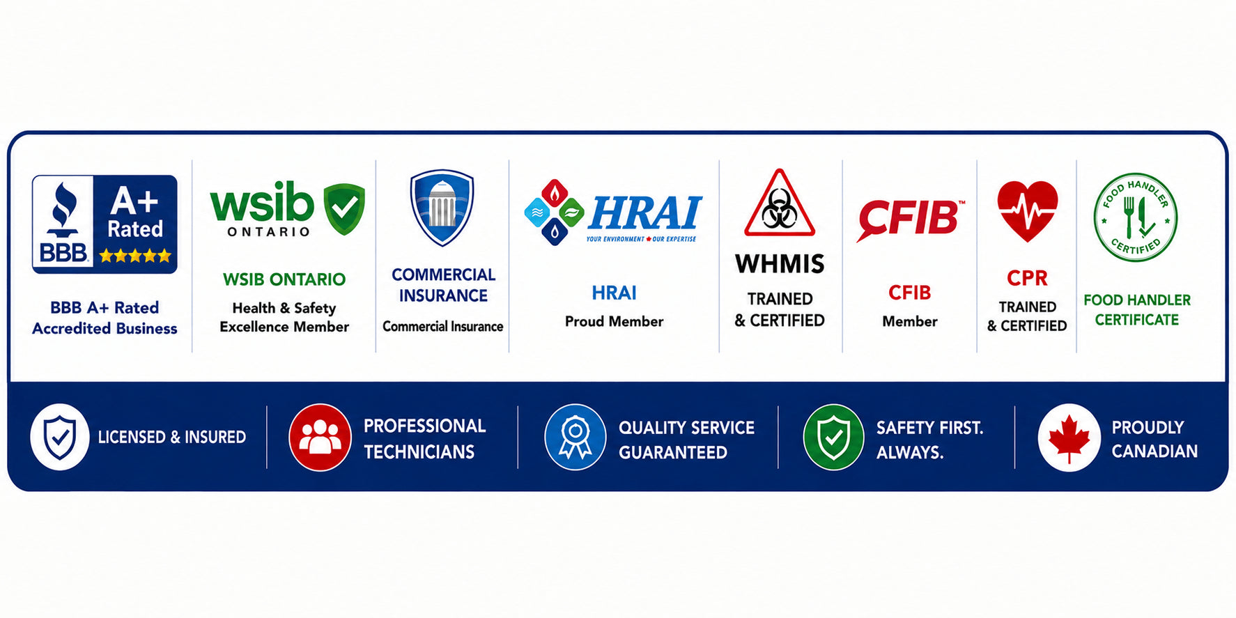 A certification and trust badge strip featuring BBB+ Rated, WSIB Ontario, Commercial Insurance, HRAI, WHMIS, CFIB, CPR, and Food Handler Certificate logos, along with trust badges like Licensed & Insured, Professional Technicians, Quality Service Guaranteed, Safety First Always, and Proudly Canadian.